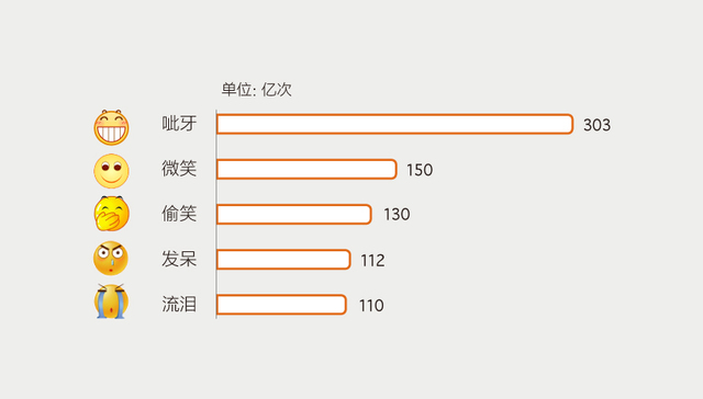 【图解】小表情里的大生意