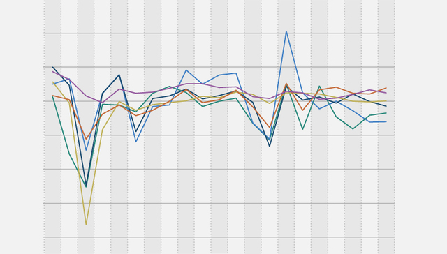 【图解】亚洲金融风暴20年