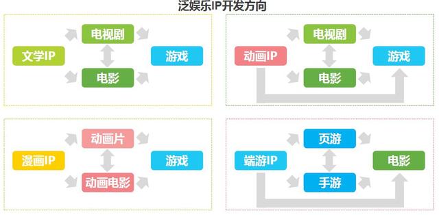游戏变现之外 IP是否还有更多可能？