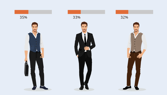 【图解】68%的“富二代”愿意继承家业 超七成非常重视慈善