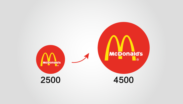 【图解】麦当劳要求供应商明年停用抗生素鸡  中国不在首批名单中  中信你怎么看？