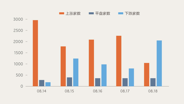 【图解】题材股全面复苏 本周知名游资追踪哪些股票？