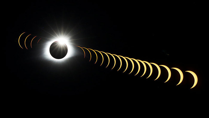 美国社会,日全食