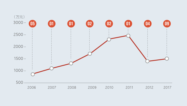 【图解】双面郭敬明
