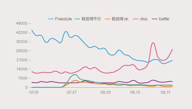 【图解】《中国有嘻哈》的freestyle