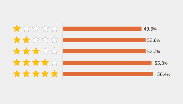 【图解】“外行”抢食住宿市场