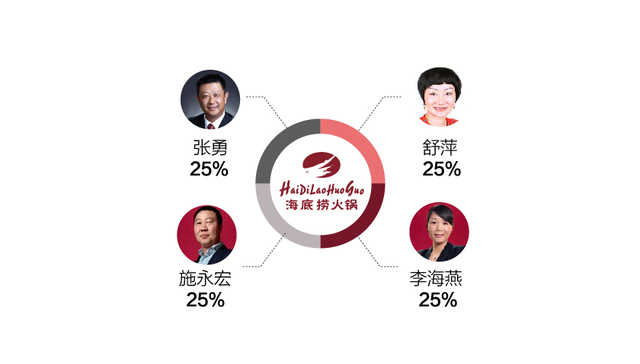 【图解】张勇与“海底捞系”的资本局