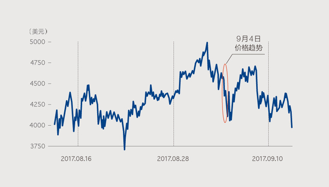 【图解】逾30家ICO平台开始业务清退