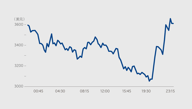 【图解】两天内五家交易平台宣布关停 比特币价格上演“过山车”