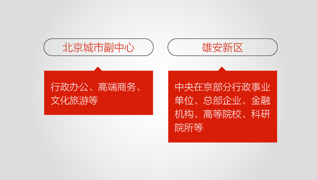 【图解】40余家央企国企“挂牌”雄安
