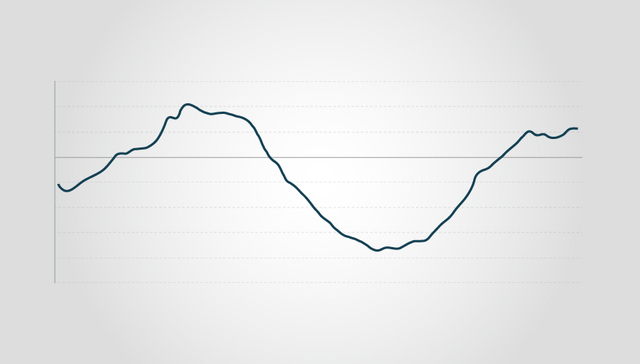 【图解】50城土储去化周期为14个月 仅12城土储充足