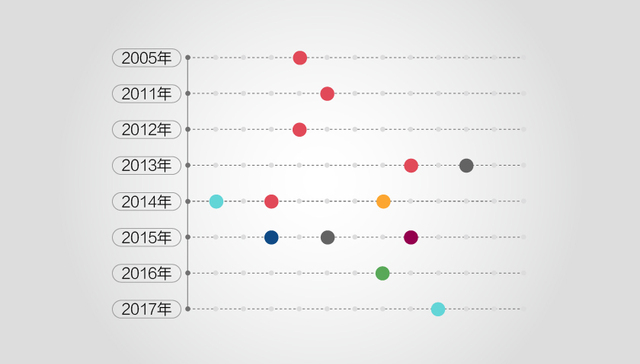 【图解】除了24亿元入股中金  腾讯还在金融领域做了哪些布局？