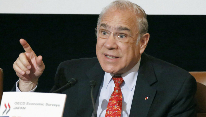 经济世界观,全球经济