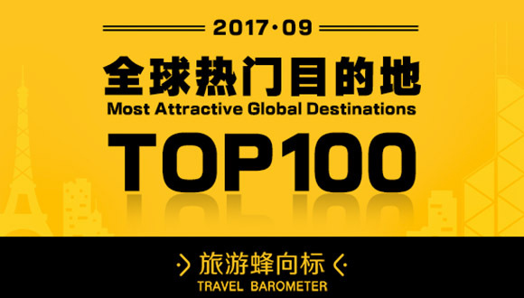 蚂蜂窝&界面“旅游蜂向标”： 金秋旅游季向南转移，“十一”宜赏秋