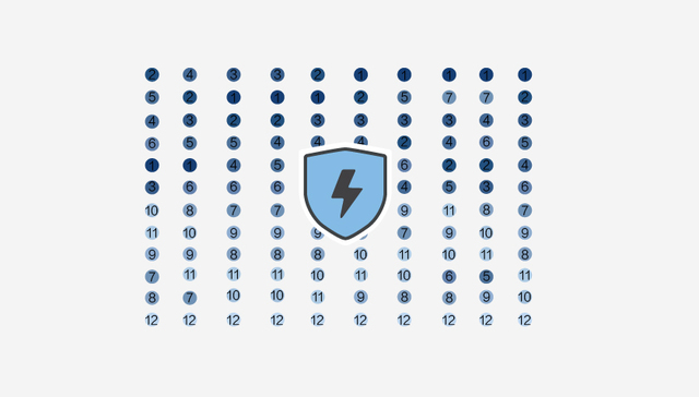 【图解】8.9亿样本的风险信息解读