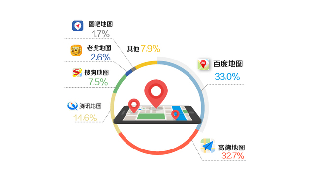 【图解】手机地图应用巨头相争   其实都还在变现之路的初级阶段