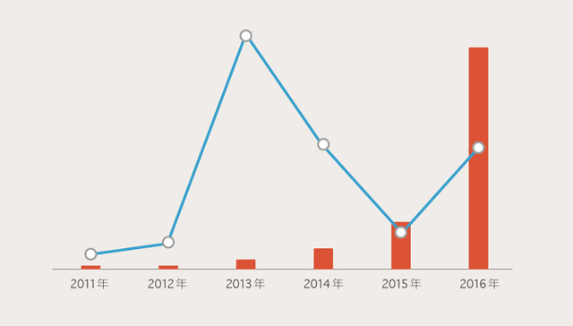 【图解】中国移动支付成交金额近9万亿美元  支付宝占比过半