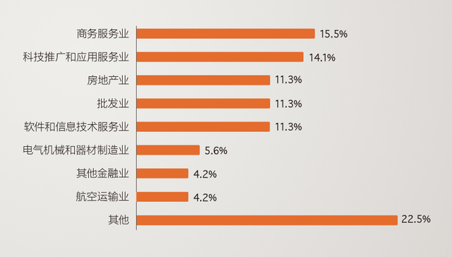 【图解】71位企业家这5天里都忙着给一份文件点赞