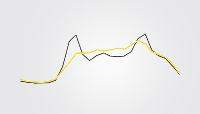 黄金周骑共享单车逛街、旅游 用户日均出行次数比平日增长15%