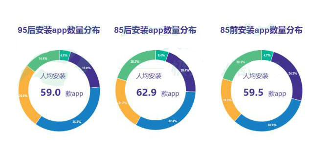 【图解】95后更注重“诚信”与“爱国”    追星不爱“鲜肉”爱“文艺”