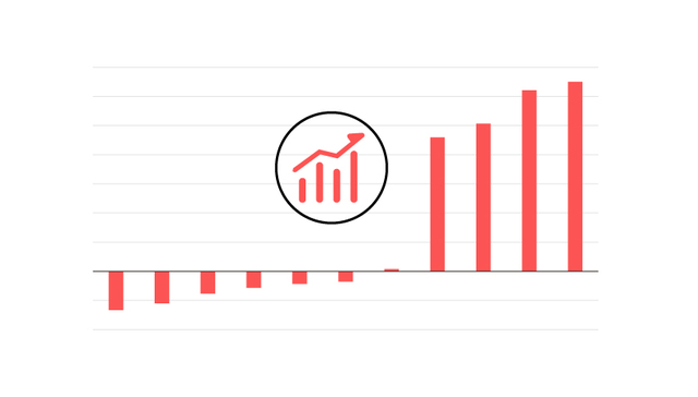 【图解】A股十年这十三只个股涨幅超10倍