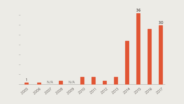 【图解】“中国好资本”不完全投资清单