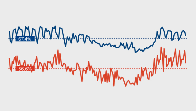 【图解】阴阳师“过气”了吗？
