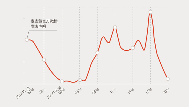 【图解】麦当劳公司名变更   “金拱门”成关注热点