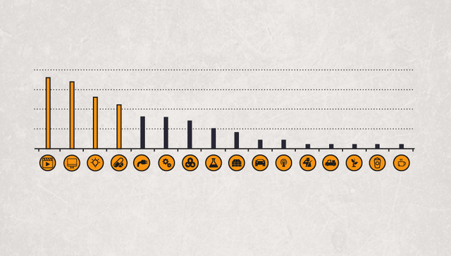 【图解】创业板8周年   市值上涨39倍   19只股票涨幅超10倍