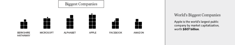 按照图标制作的时间计算,全球最富有的50个人财富总和达到1.9万亿美元。