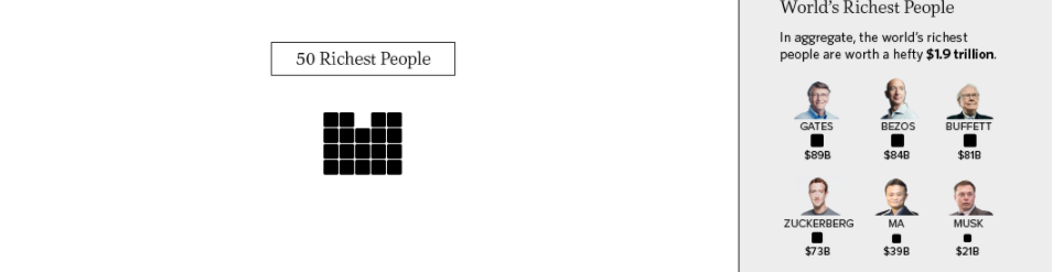 经济学家预测,加州全年GDP将达到2.9万亿美元。