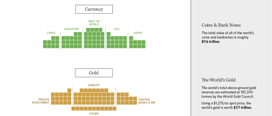 按照制表时的股票市场来计算,全球的股市市值约73万亿美元。美国股市市值约占38%,比英国、日本、中国和欧元区的总和还要多。
