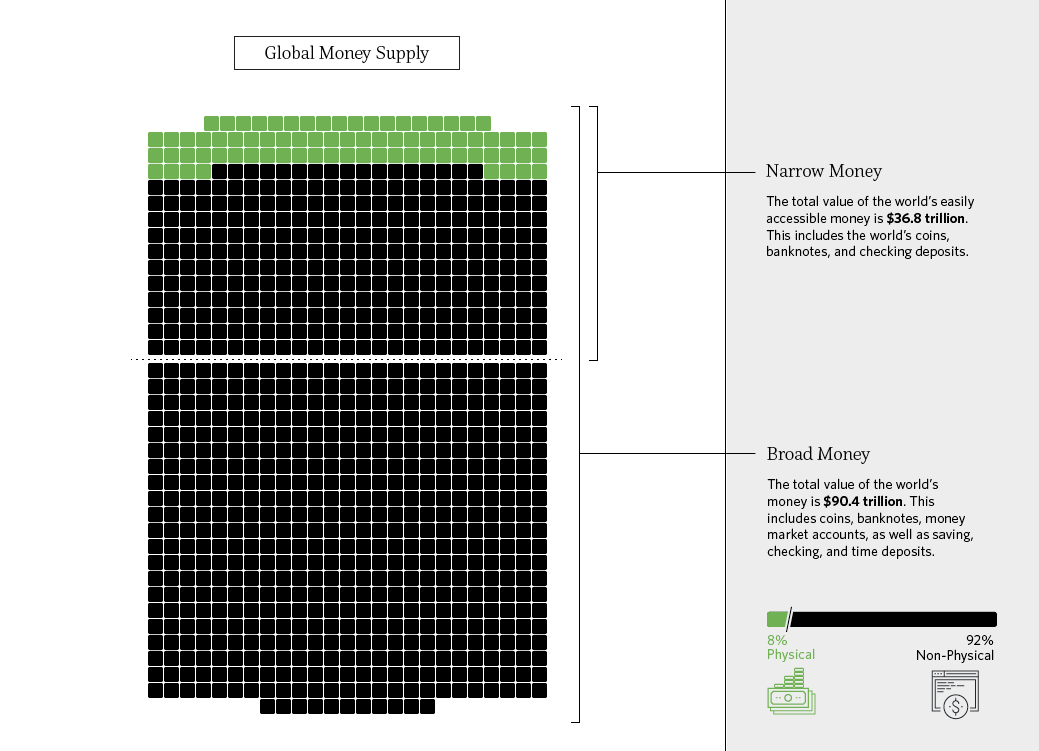 包括了政府债、公司债和个人债之后,全球各国债务总量为215万亿美元,其中的33%都是过去十年增加的。发达国家的债务是新兴市场的2.9倍。