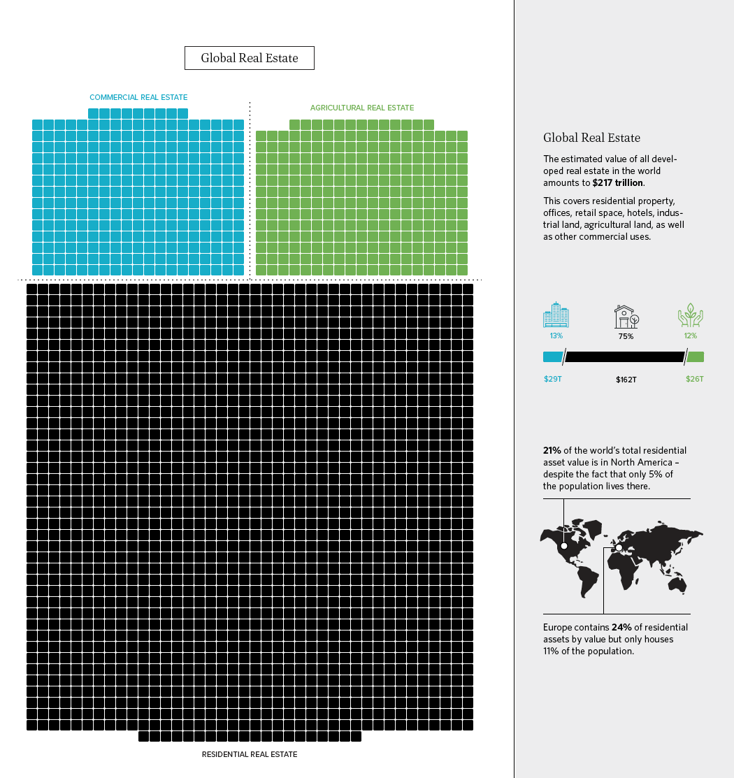 全球金融衍生品市场按照较少的规模来计算,共价值544万亿美元。金融危机后饱受诟病的抵押债务证券和信用违约互换(CDS)就属于这一类。