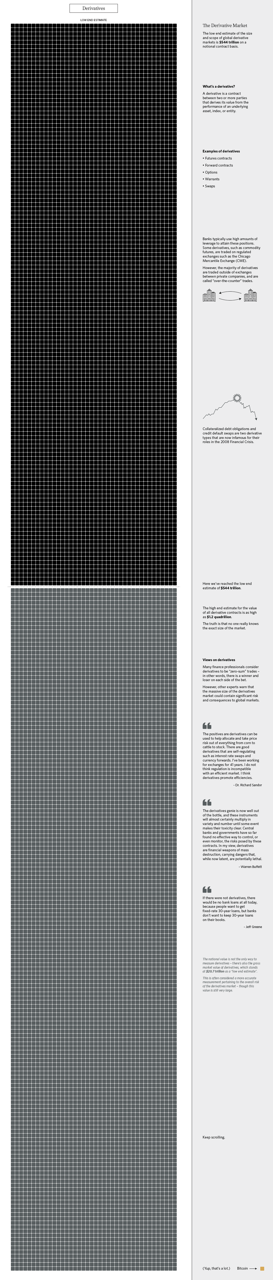 (图片来源:以上所有图片均来自visual capitalist)