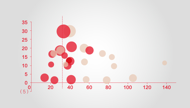 【图解】“ 剁手党”们一起走过的那八年