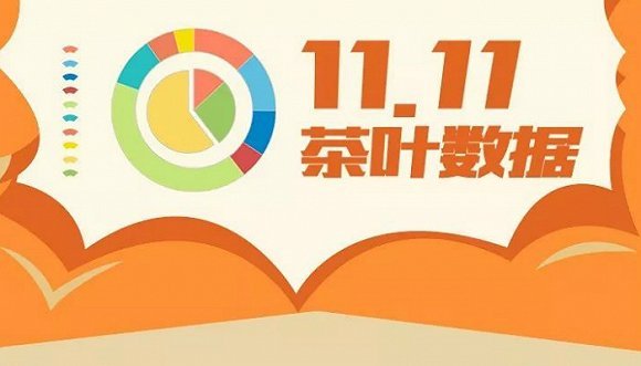 2017年双十一淘宝茶叶数据报告出炉