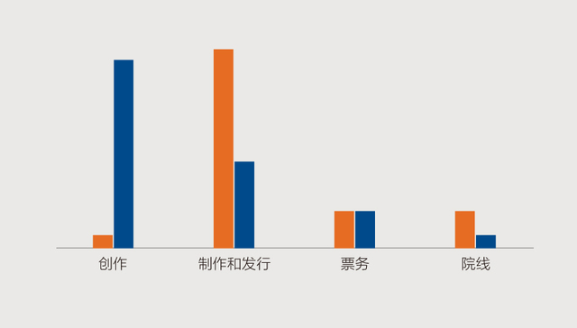 【图解】阿里《功守道》火了 但它和腾讯在影视界的仗还没打完