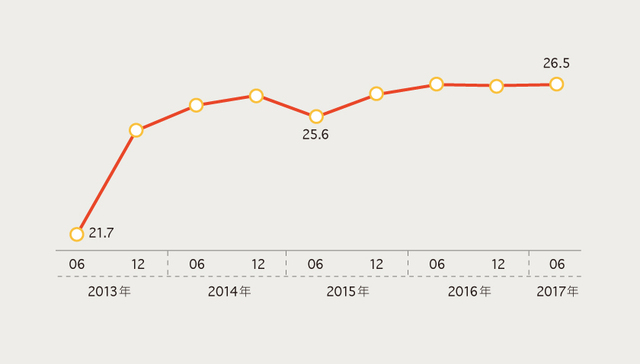 【图解】2/3的移动上网时长被BAT侵占  谁最耗费你的时间？