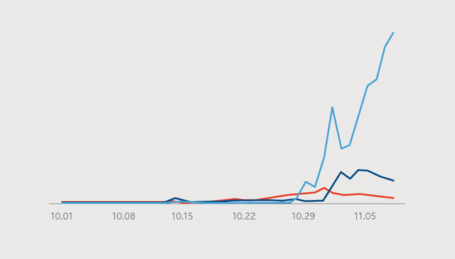 【图解】2017年11月“吃鸡”游戏数据报告