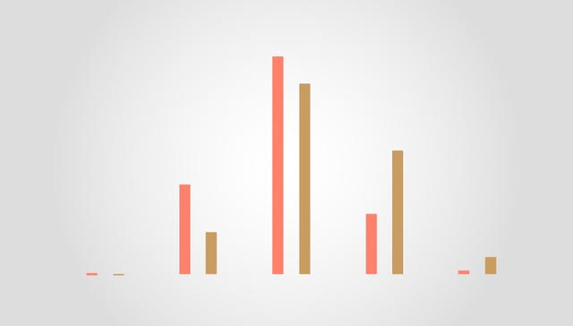 【图解】中国幼儿园生师比高达17.6 多数幼师专科毕业