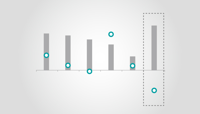 【图解】近八成智能机市场被五大厂商占据 小品牌正在消失