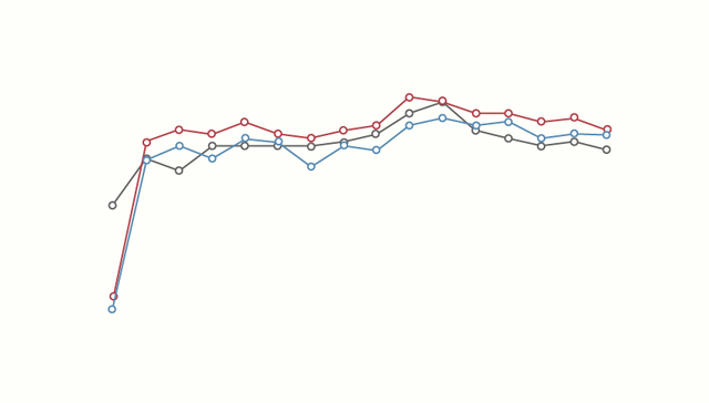 【图解】4年审结猥亵儿童案件10782件    虐童定罪仍有盲区