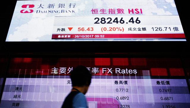 港股,腾讯,中国平安