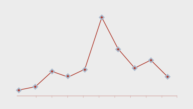 【图解】上市房企加速海外找钱