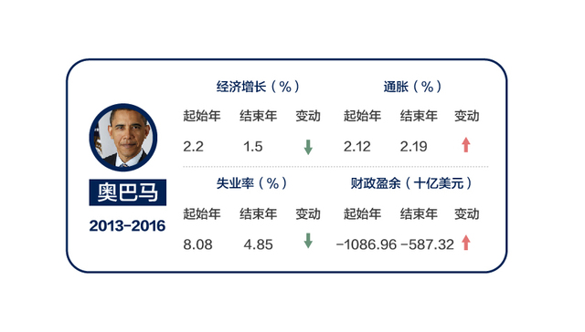 【图解】关于美国史上最大规模税改 你想知道的全在这