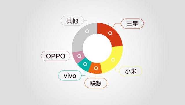 【图解】中国智能手机凭什么称霸印度市场？