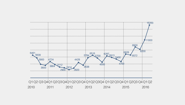 【图解】多地出台楼市调控政策 能否破除“越调越涨”的魔咒