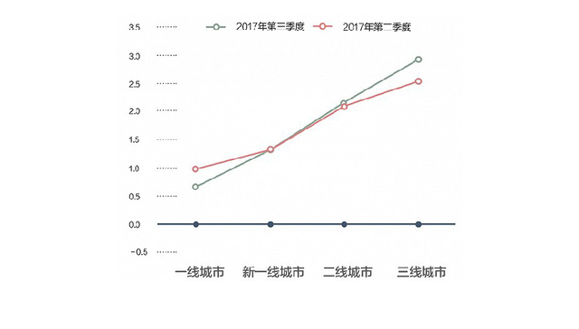 【图解】“北上广”人太多 这些城市喊你去工作