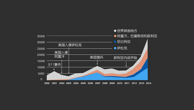 普通民众成恐袭最大受害群体
